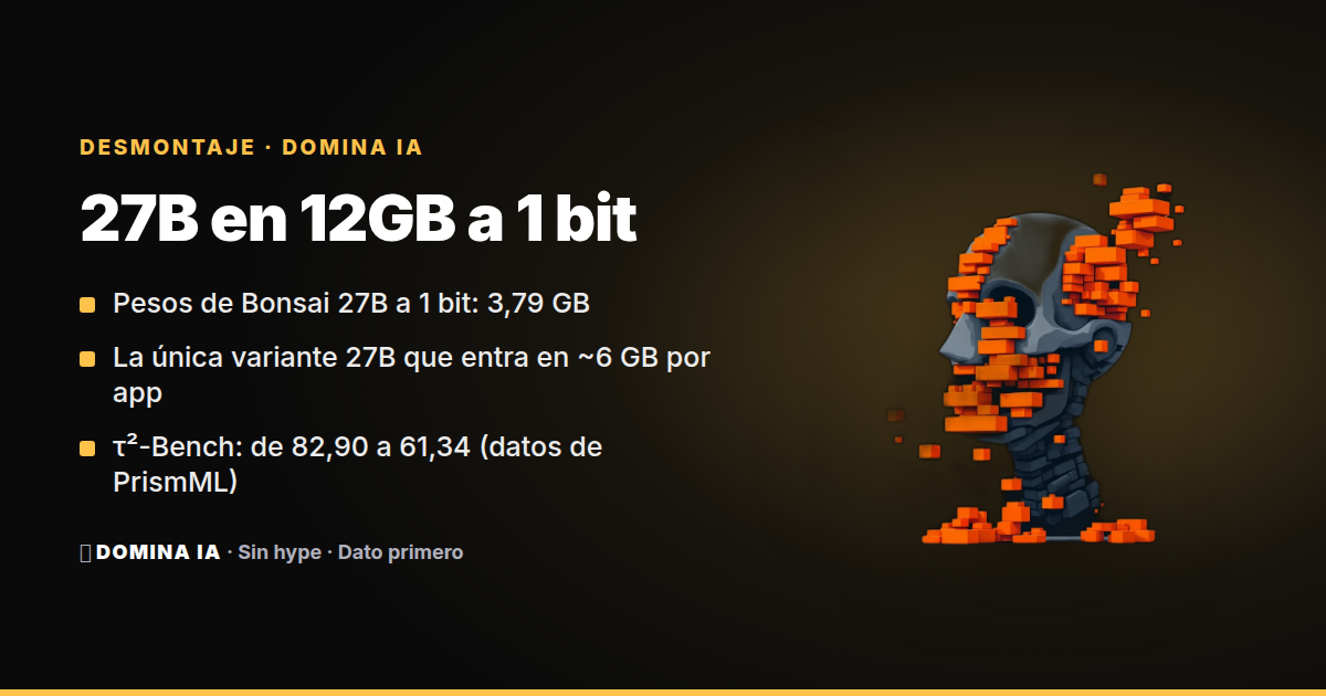 Portada del artículo: Bonsai 27B en el iPhone 18 Pro: la RAM es la misma, lo que ha encogido es el modelo