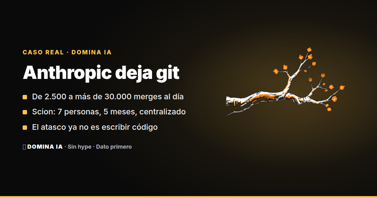 Portada del artículo: Anthropic deja git por Scion: con 30.000 merges al día, el atasco es tragarse el código