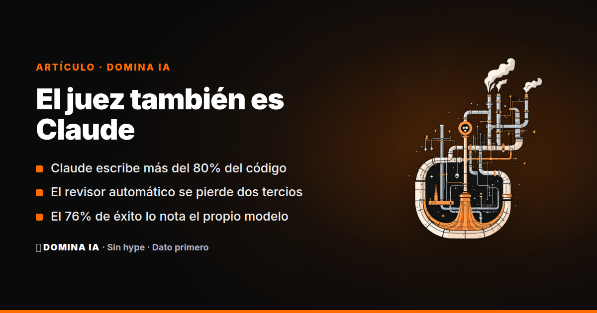 Portada del artículo: Claude escribe el 80% del código de Anthropic. El revisor también es Claude