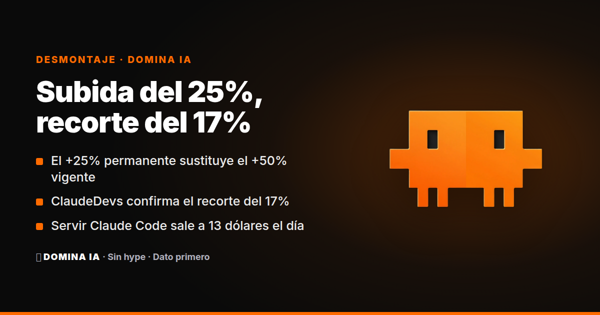 Portada del artículo: La subida del 25% de Claude Code que es un recorte del 17%