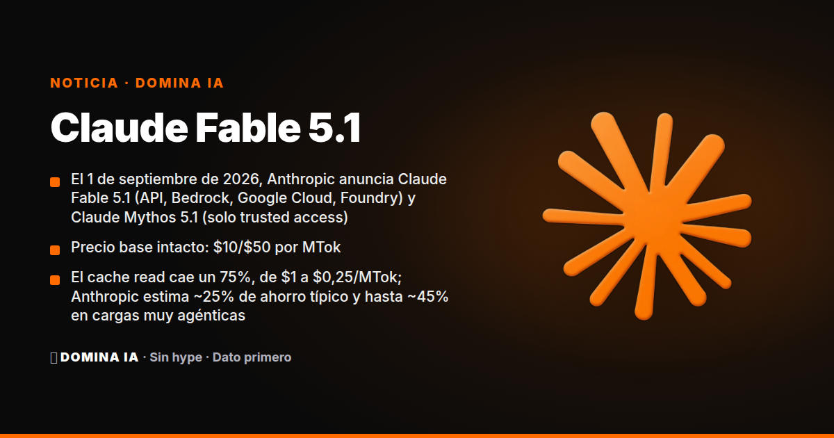 Portada del artículo: Claude Fable 5.1: mismo precio de catálogo, cache un 75% más barato y agentes más eficientes