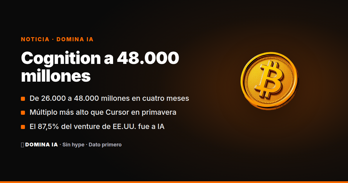 Portada del artículo: Cognition a 48.000 millones: los VCs apuestan a varios en la IA de código
