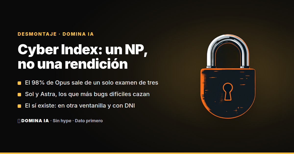 Portada del artículo: Cyber Index de Artificial Analysis: Opus y Astra no se rindieron, se comieron un NP en un examen de tres