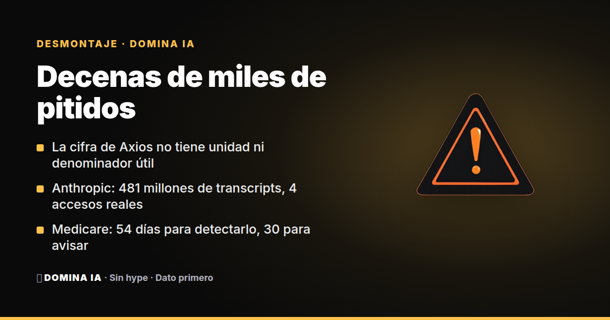 Portada del artículo: Decenas de miles de incidentes en OpenAI y Anthropic: la cifra mezcla pitidos con incendios