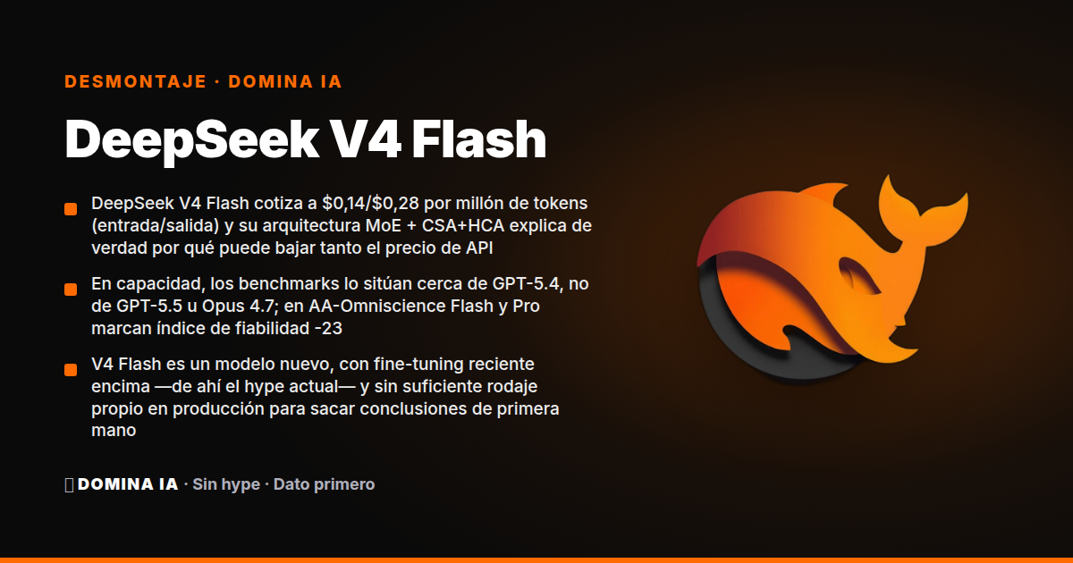 Portada del artículo: DeepSeek V4 Flash: barato por token, caro cuando mides el trabajo terminado