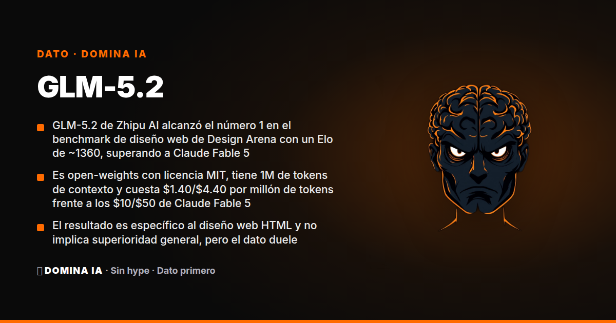 Portada del artículo: GLM-5.2: el modelo chino que le ganó el número 1 en diseño web a Claude