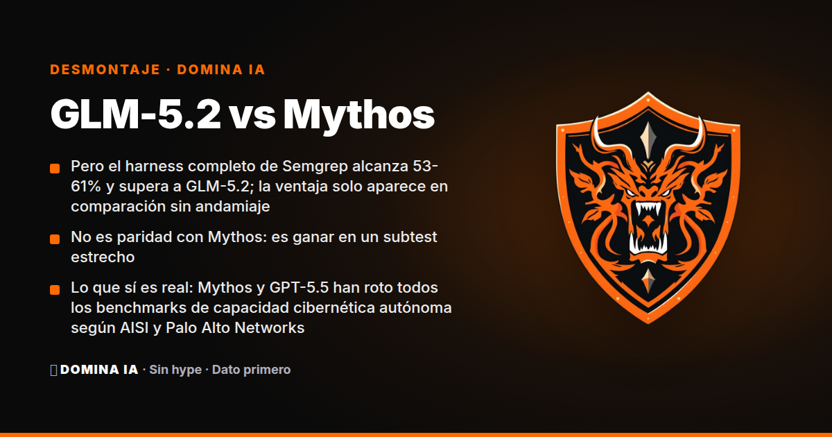 Portada del artículo: GLM-5.2 vs Mythos: ¿nuevo sheriff chino en ciberseguridad o humo con acento de Pekín?