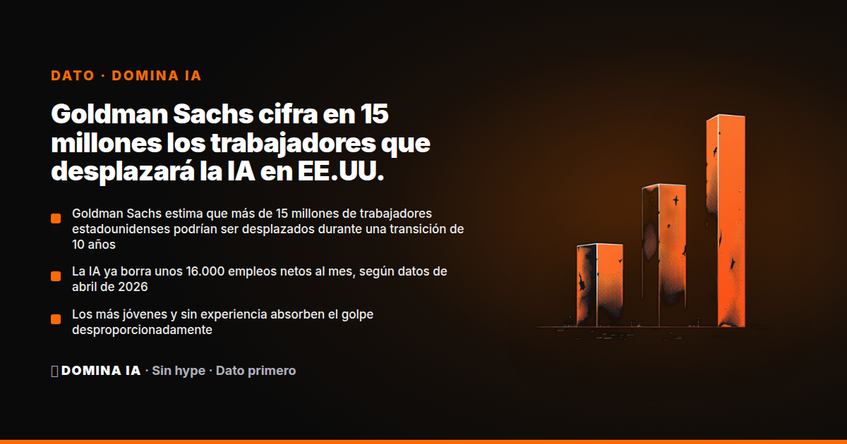 Portada del artículo: Goldman Sachs cifra en 15 millones los trabajadores que desplazará la IA en EE.UU.: no es apocalipsis, es disrupción desigual