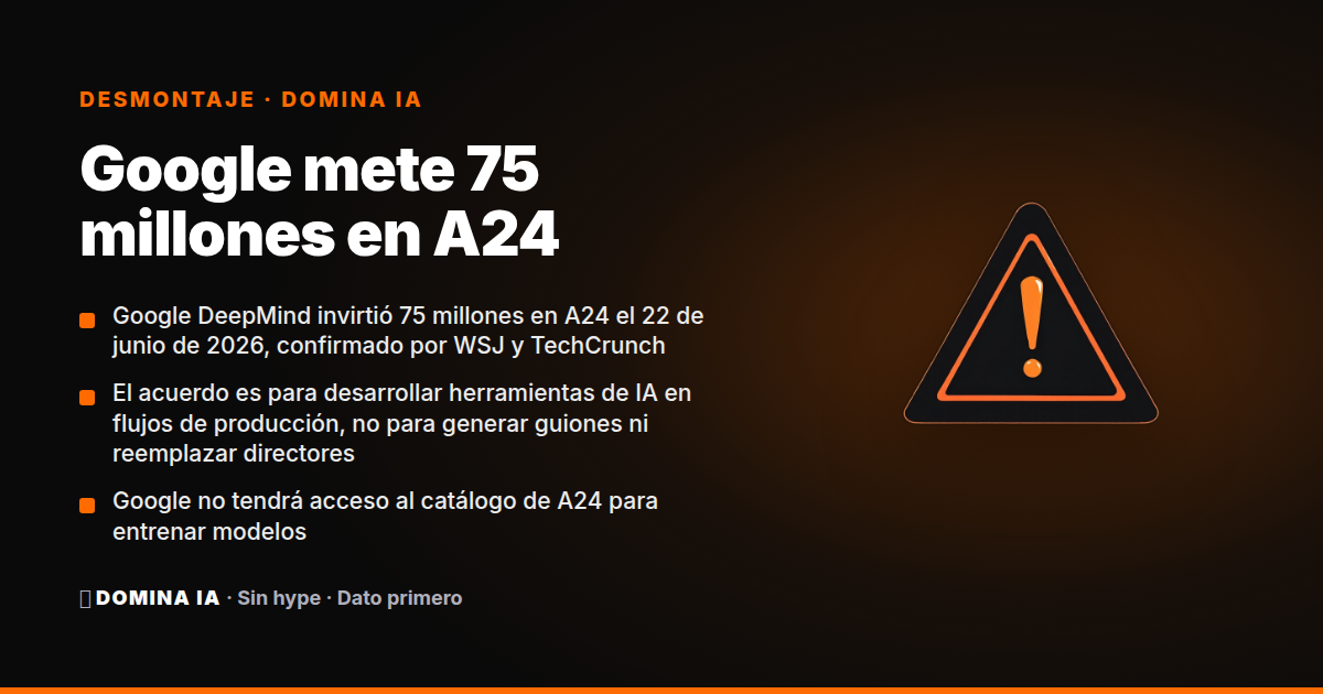 Portada del artículo: Google mete 75 millones en A24: la IA no va a dirigir tu película indie, pero sí va a cambiar cómo se hace