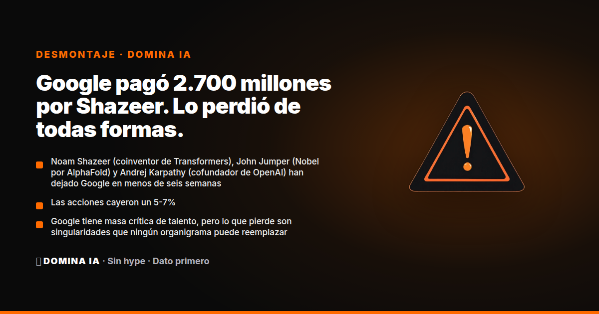 Portada del artículo: Google pagó 2.700 millones por Shazeer. Lo perdió de todas formas.