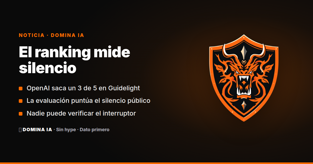 Portada del artículo: Guidelight da a OpenAI un 3 de 5 en contención: el ranking no demuestra que sepa apagar el modelo
