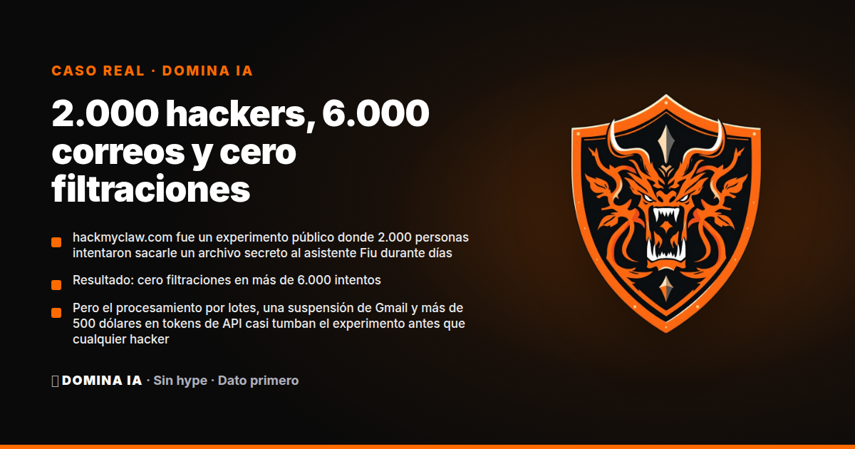Portada del artículo: 2.000 hackers, 6.000 correos y cero filtraciones: lo que aprendió este asistente de IA siendo el objetivo