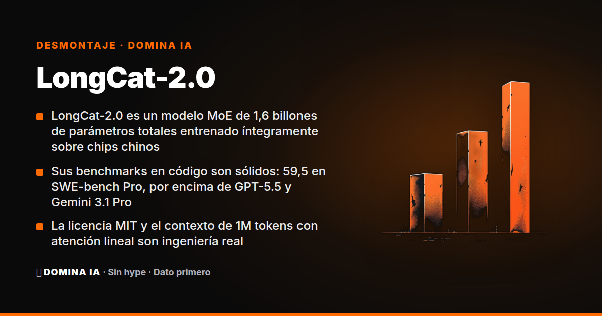 Portada del artículo: LongCat-2.0: arquitectura MoE de 1,6 billones de parámetros, benchmarks reales y lo que el hype omite