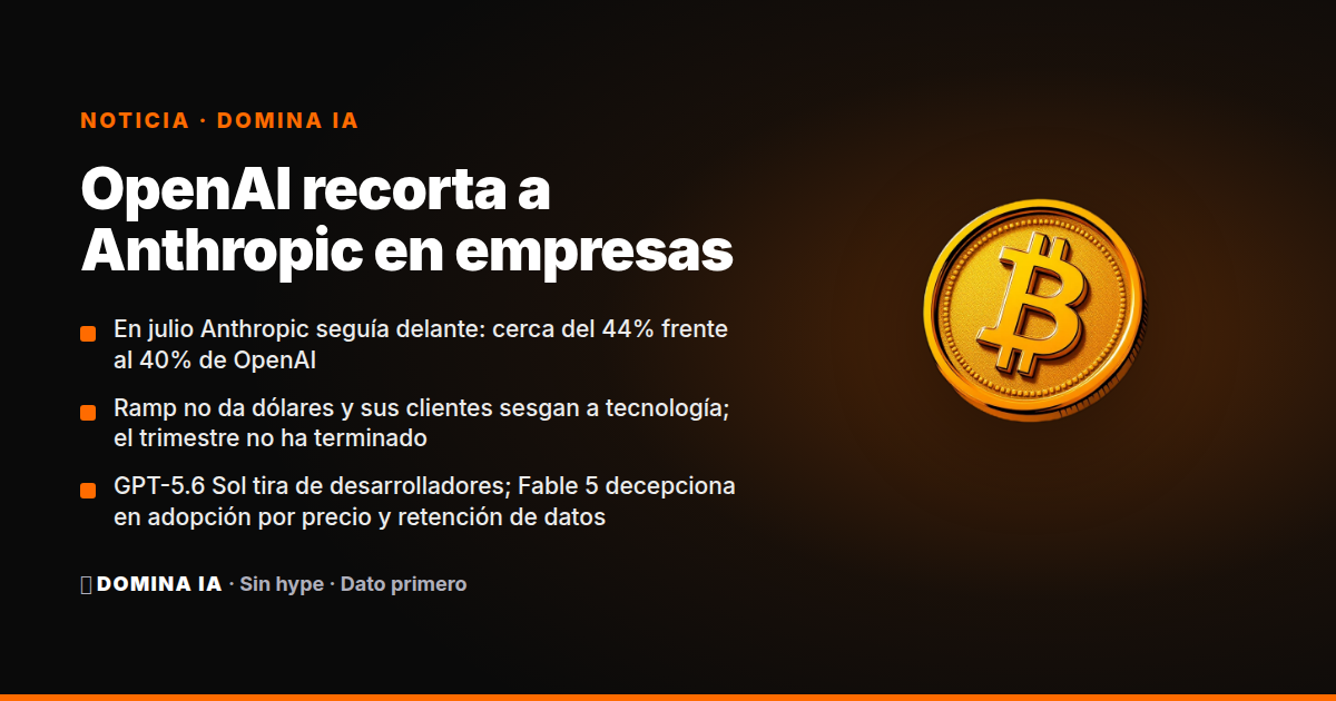 Portada del artículo: OpenAI recorta a Anthropic en empresas: Ramp mide clientes, no dólares