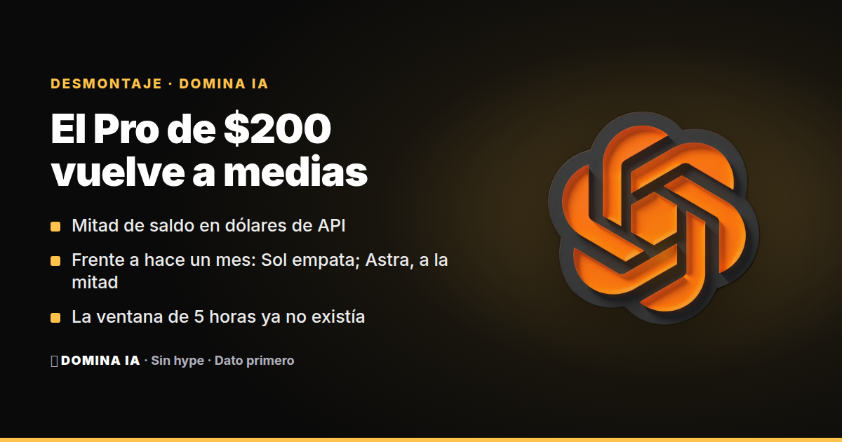 Portada del artículo: OpenAI reabre el Pro de $200 con la mitad de saldo: la cuenta de Tibo solo empata con Sol