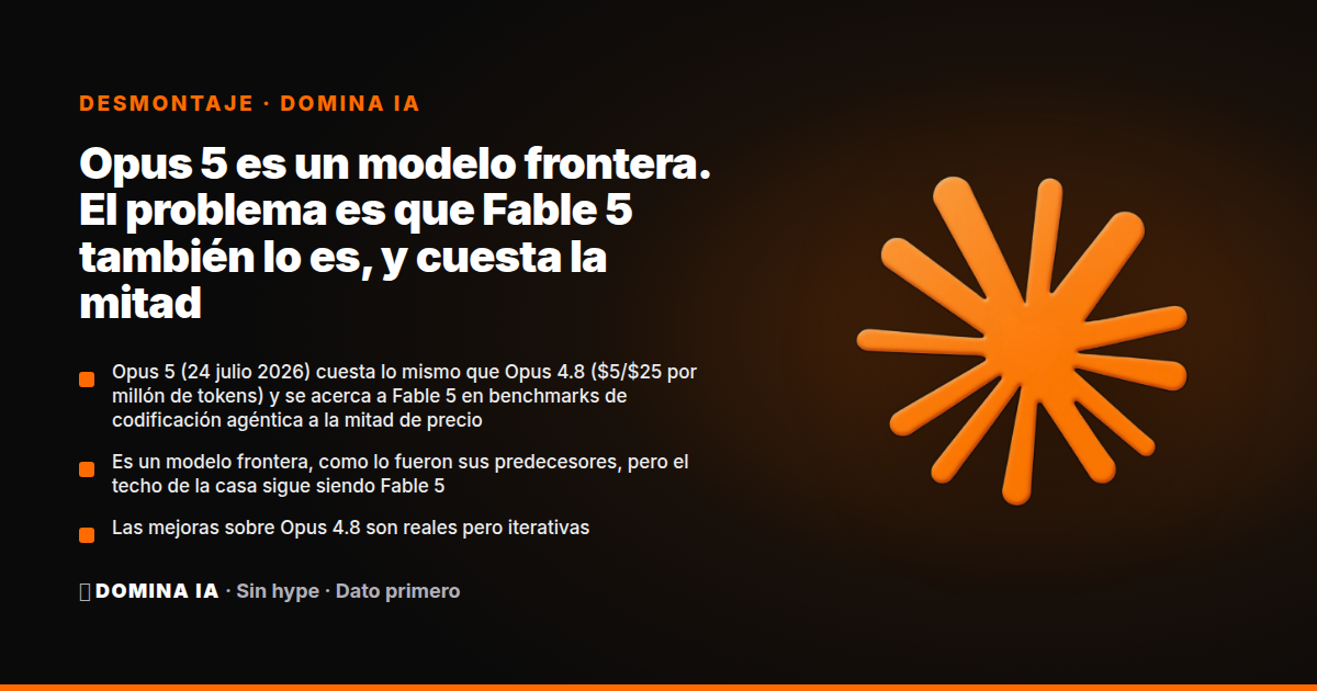 Portada del artículo: Opus 5 es un modelo frontera. El problema es que Fable 5 también lo es, y cuesta la mitad