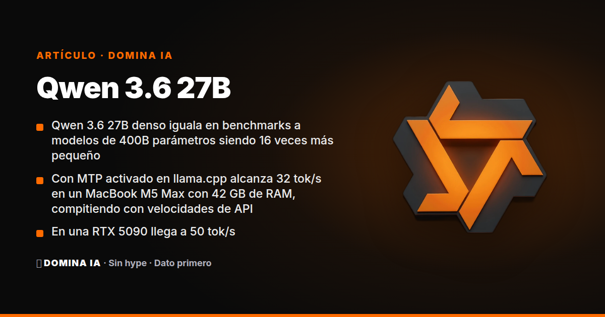 Portada del artículo: Qwen 3.6 27B: el modelo local que hace que pagar por tokens sea cosa de pringados