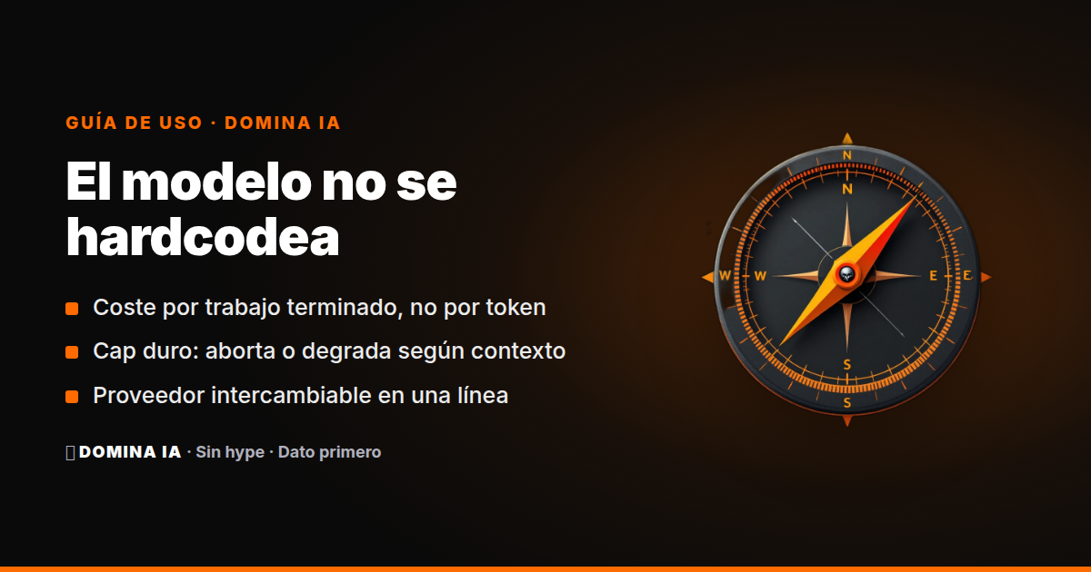 Portada del artículo: Cómo montar un router de modelos por tier con presupuesto duro y proveedor intercambiable