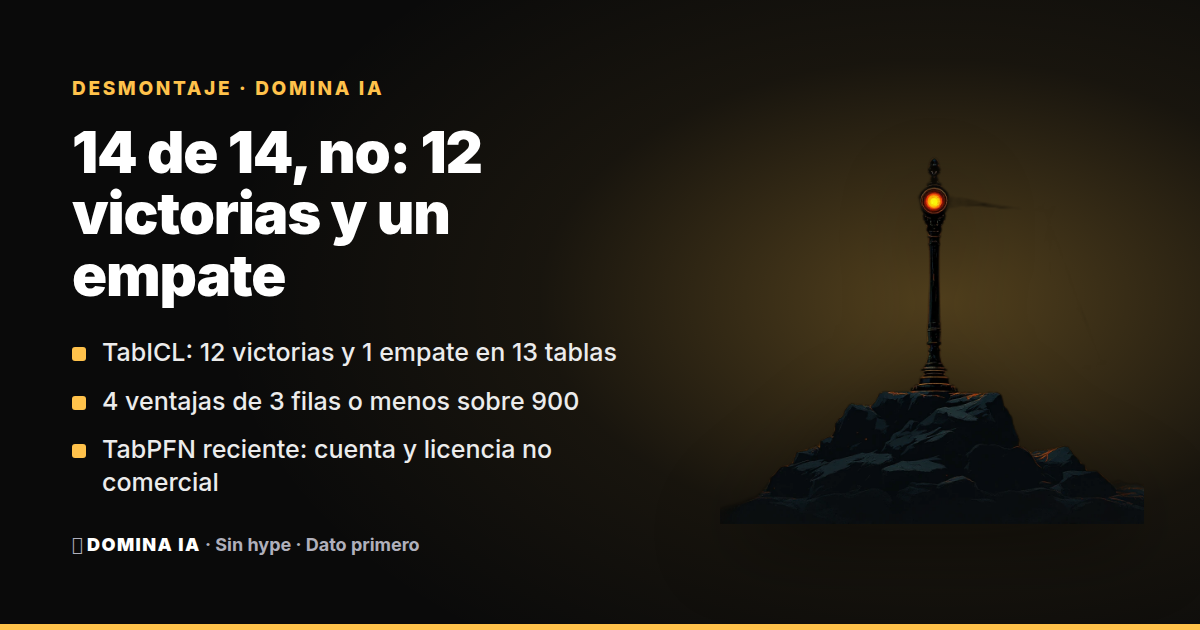 Portada del artículo: TabICL y TabPFN contra XGBoost afinado: gana el que no entrena, pero no 14 a 14