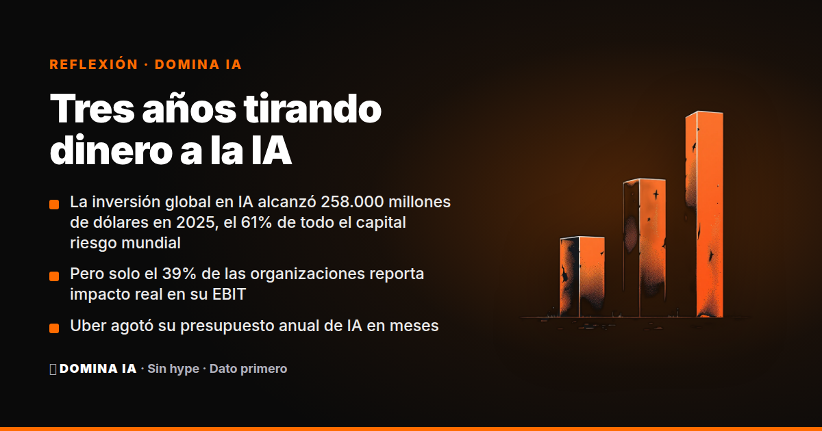 Portada del artículo: Tres años tirando dinero a la IA: el agujero entre el hype y el EBIT